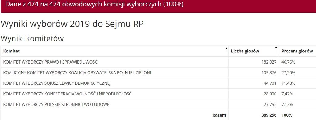 Ogolny